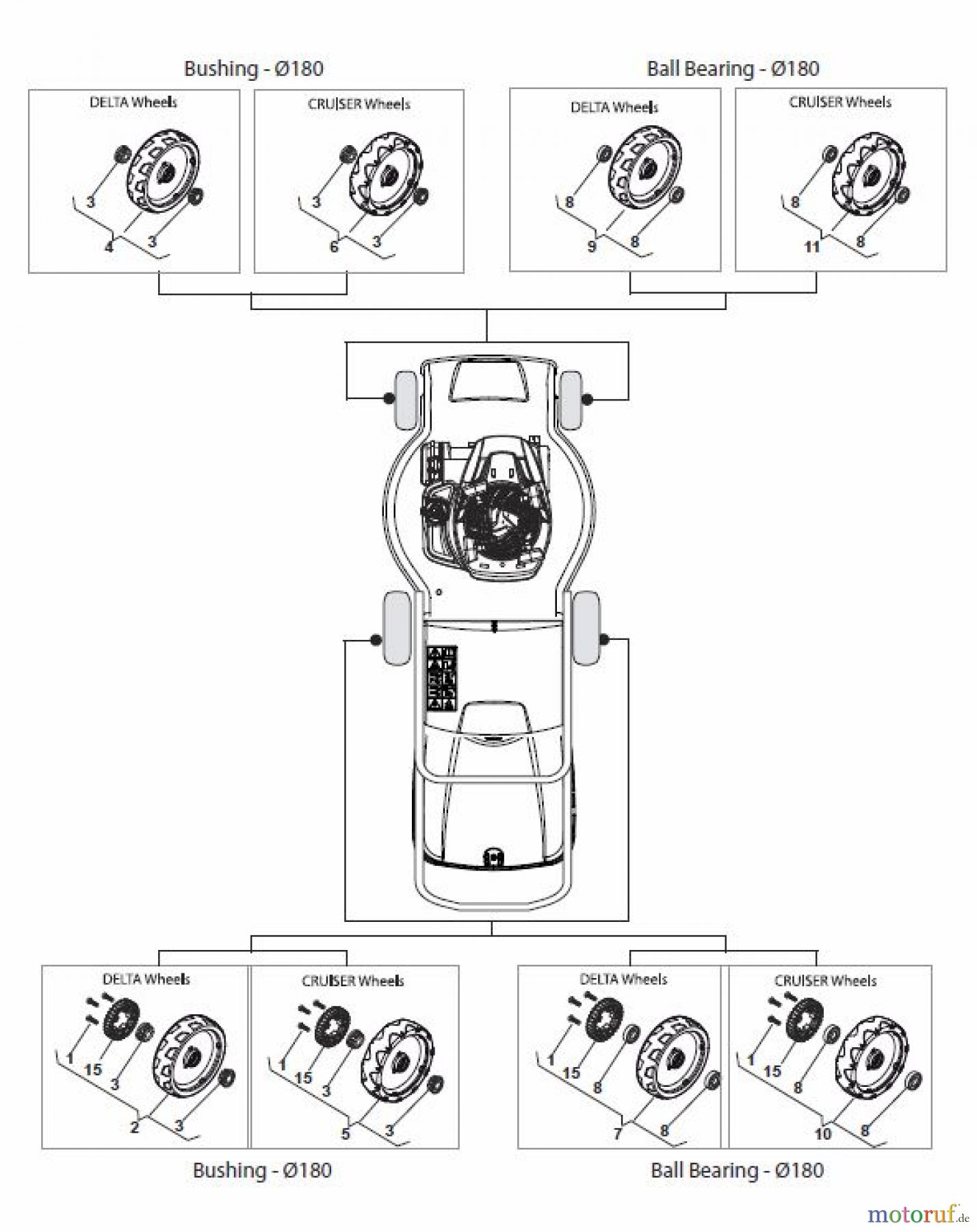  Global Garden Products GGP Rasenmäher Benzin Mit Antrieb 2017 CR-CS 434 S Wheels