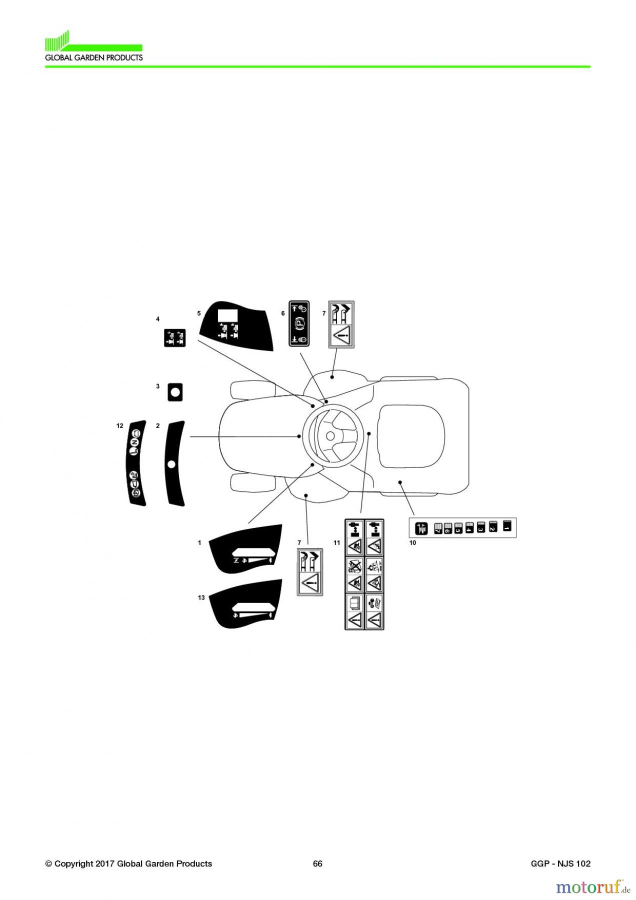  Global Garden Products GGP Aufsitzmäher Sammler Collecting 102-122cm 2017 NJS 102 Labels