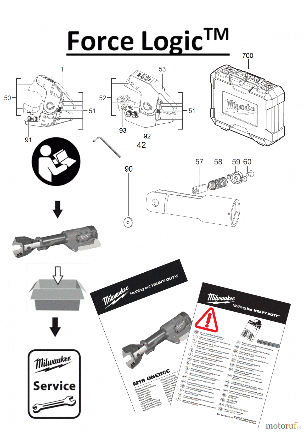  Milwaukee Akku-Geräte FORCE LOGIC Kabelschneider, Profilschneider M18 ONEHCC HYDRAULISCHER AKKU-KABELSCHNEIDER Seite 1