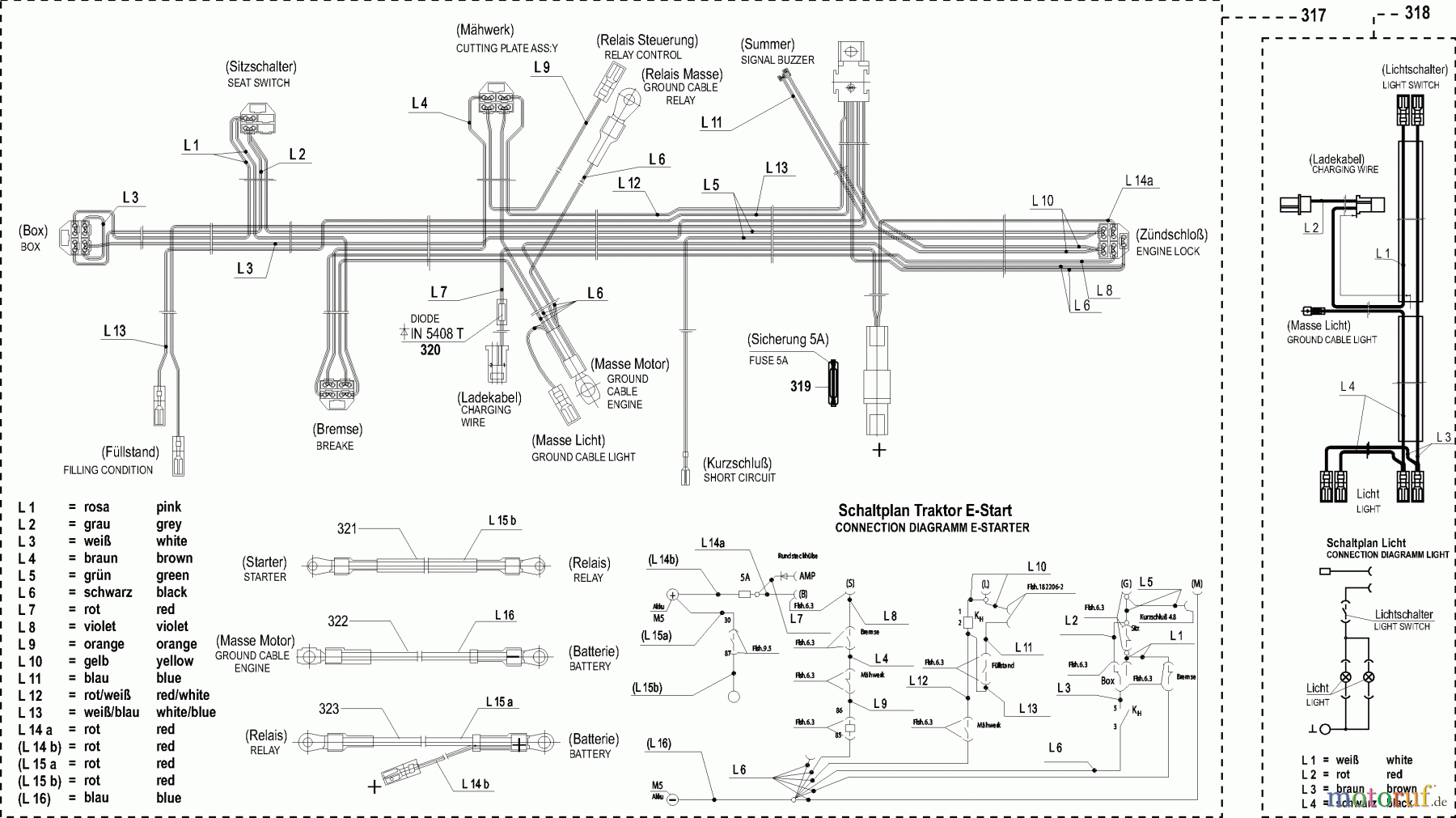  Dolmar Rasentraktoren TM-85.13 TM-85.13 (2005) 9  ELEKTRISCHE TEILE