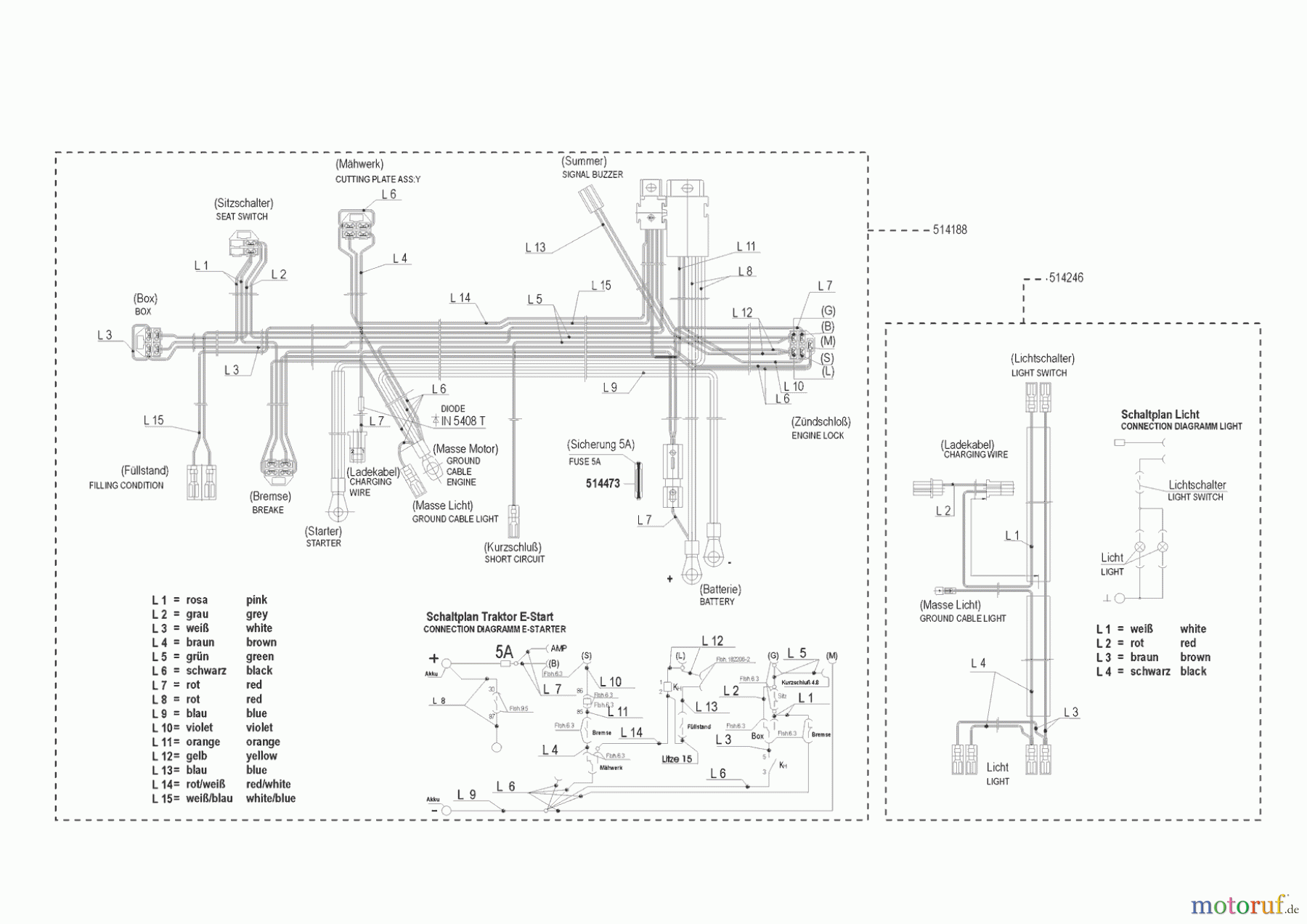  AL-KO Gartentechnik Rasentraktor T 11- 85 Hochf. 00/0 - 04/1998 Seite 8