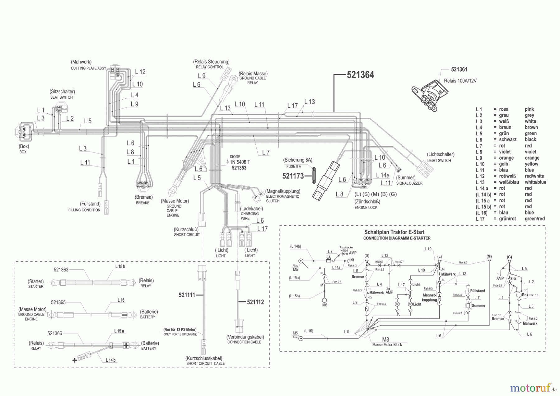  AL-KO Gartentechnik Rasentraktor T 13-102 HVC 09/2002 - 07/2007 Seite 8