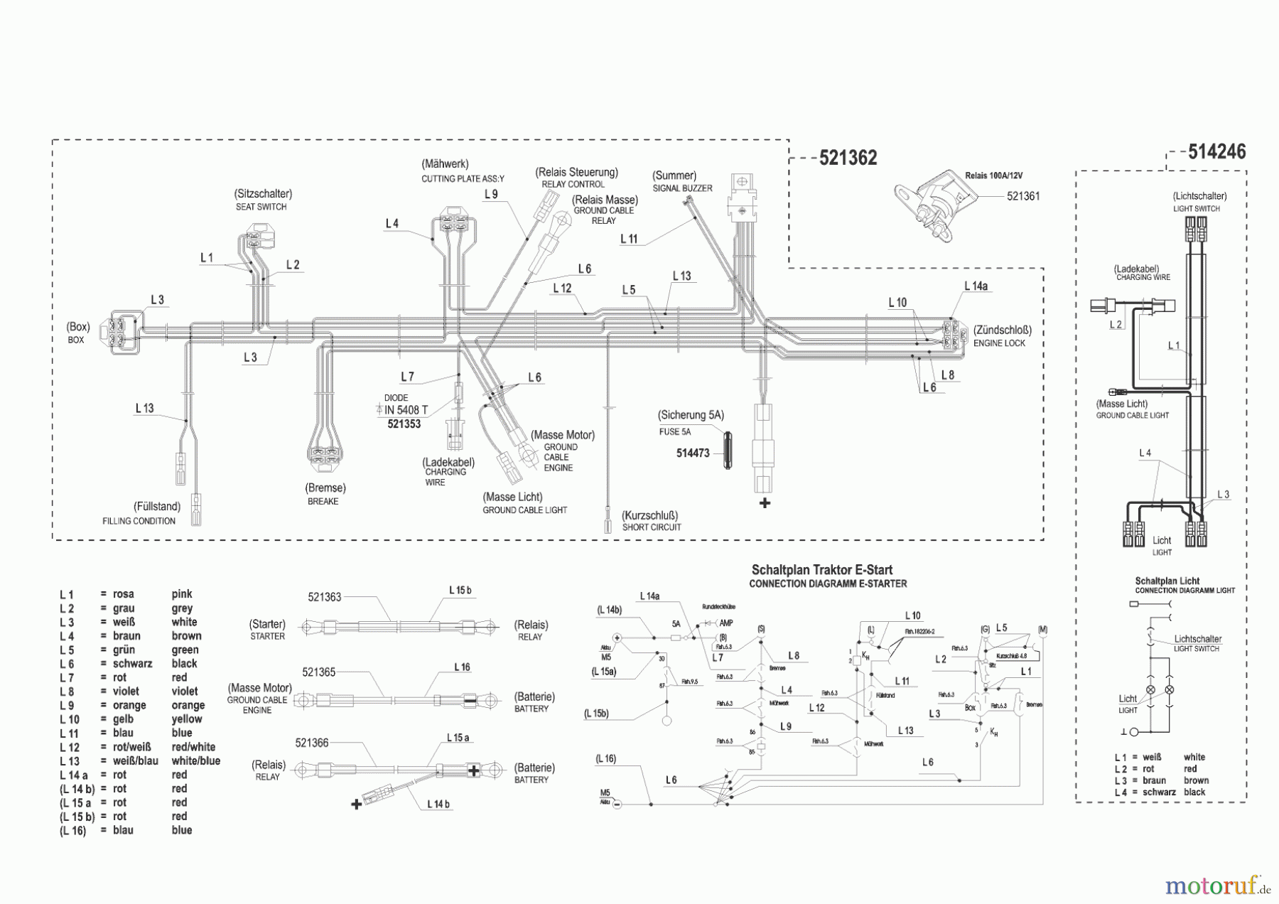  AL-KO Gartentechnik Rasentraktor RT 14-85 Seite 8