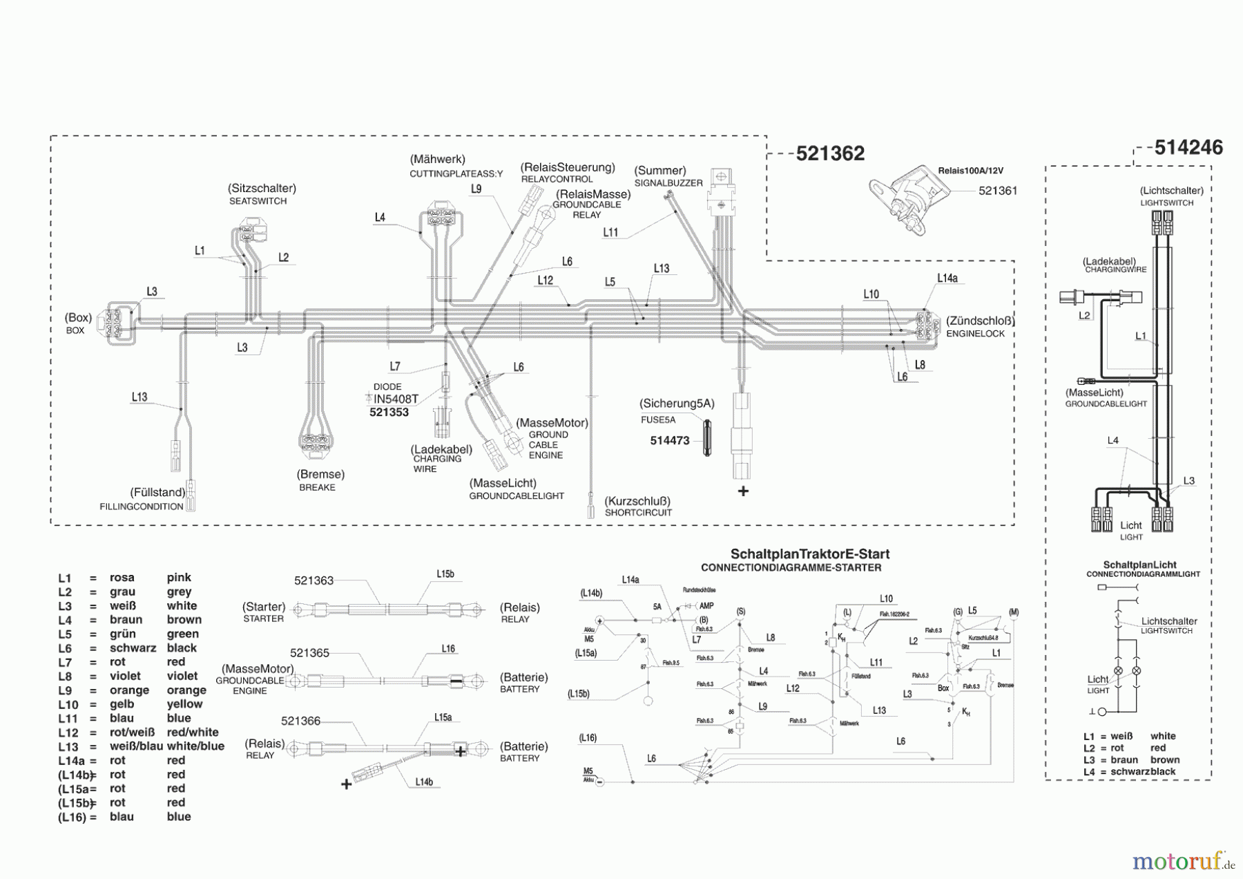  Powerline Gartentechnik Rasentraktor T 13-82 HD 12/2006 - 09/2007 Seite 8