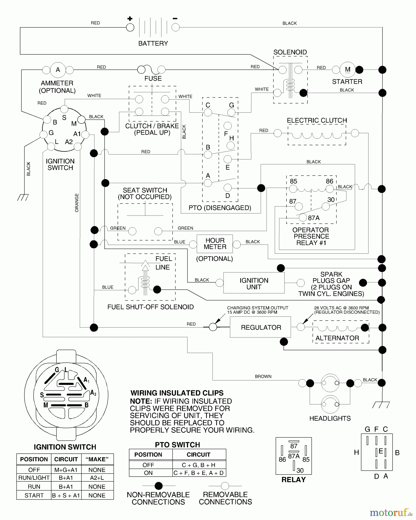  Husqvarna Rasen und Garten Traktoren YTH 1542XPC (954567253) - Husqvarna Yard Tractor (2001-12 & After) Schematic