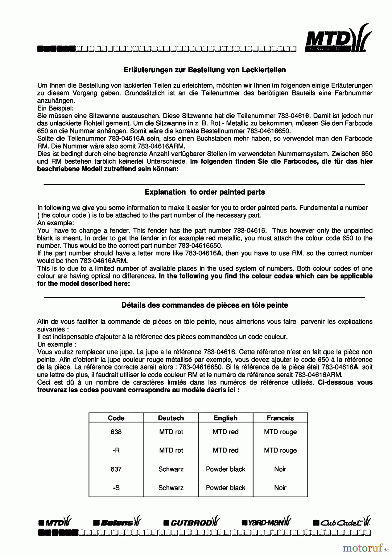  Univert Rasentraktoren UN 125 BF 13BL47GE663  (1998) Farbcode Information