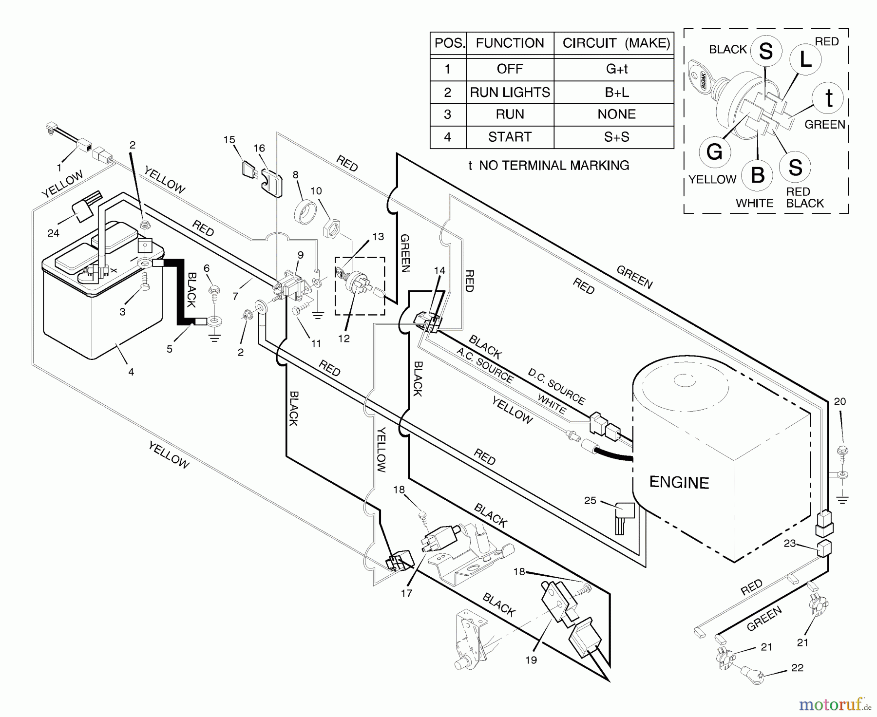  Murray Rasen- und Gartentraktoren 40708x8A - Scotts 40