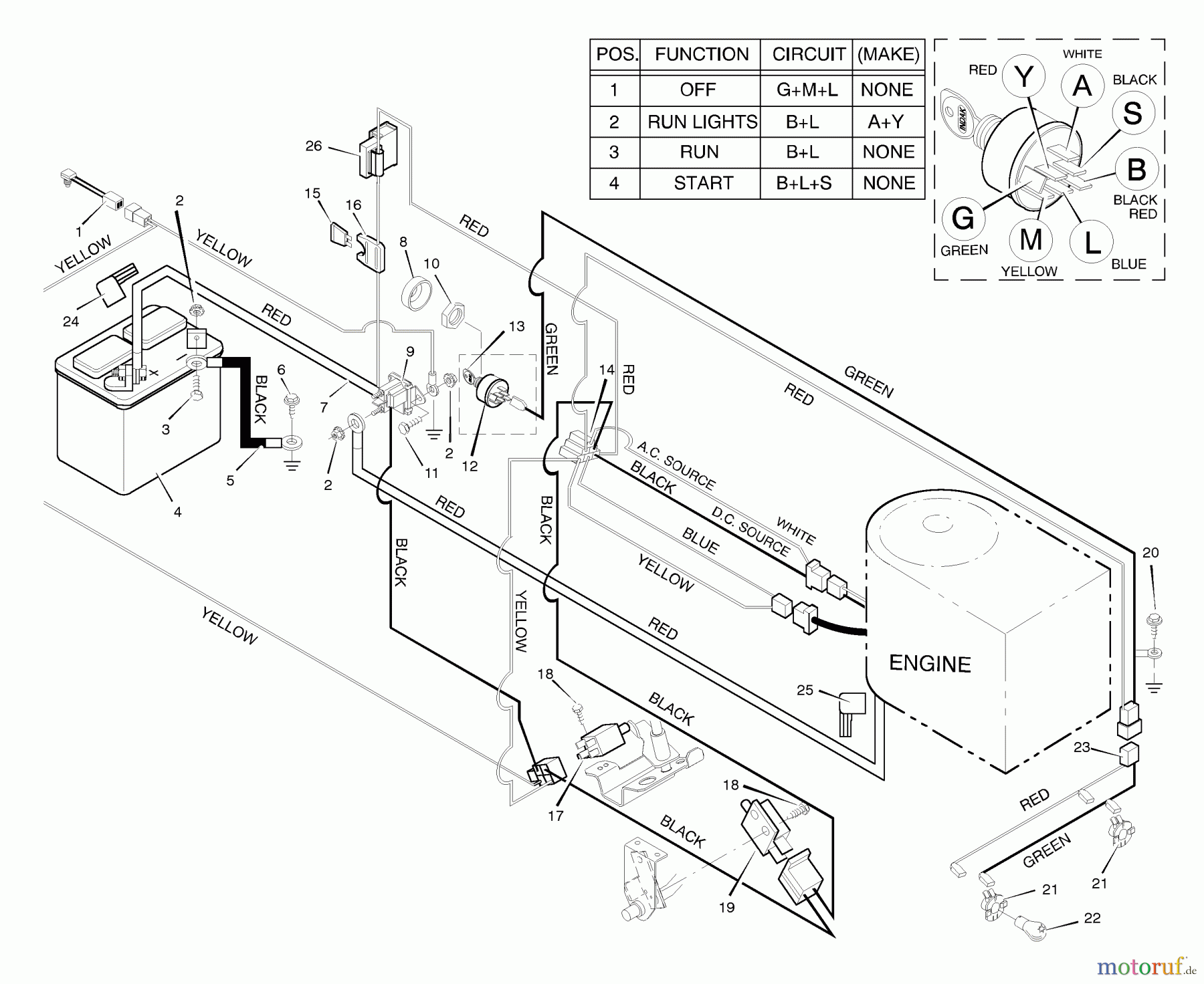 Murray Rasen- und Gartentraktoren 42819x8B - Scotts 42