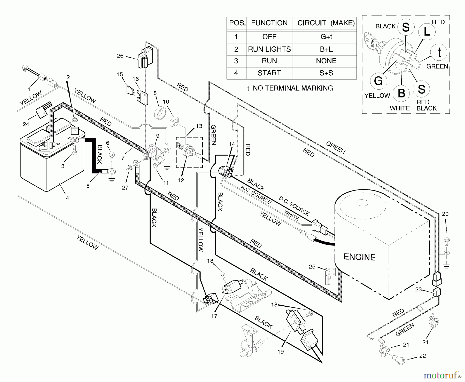  Murray Rasen- und Gartentraktoren 42918x8B - Scotts 42