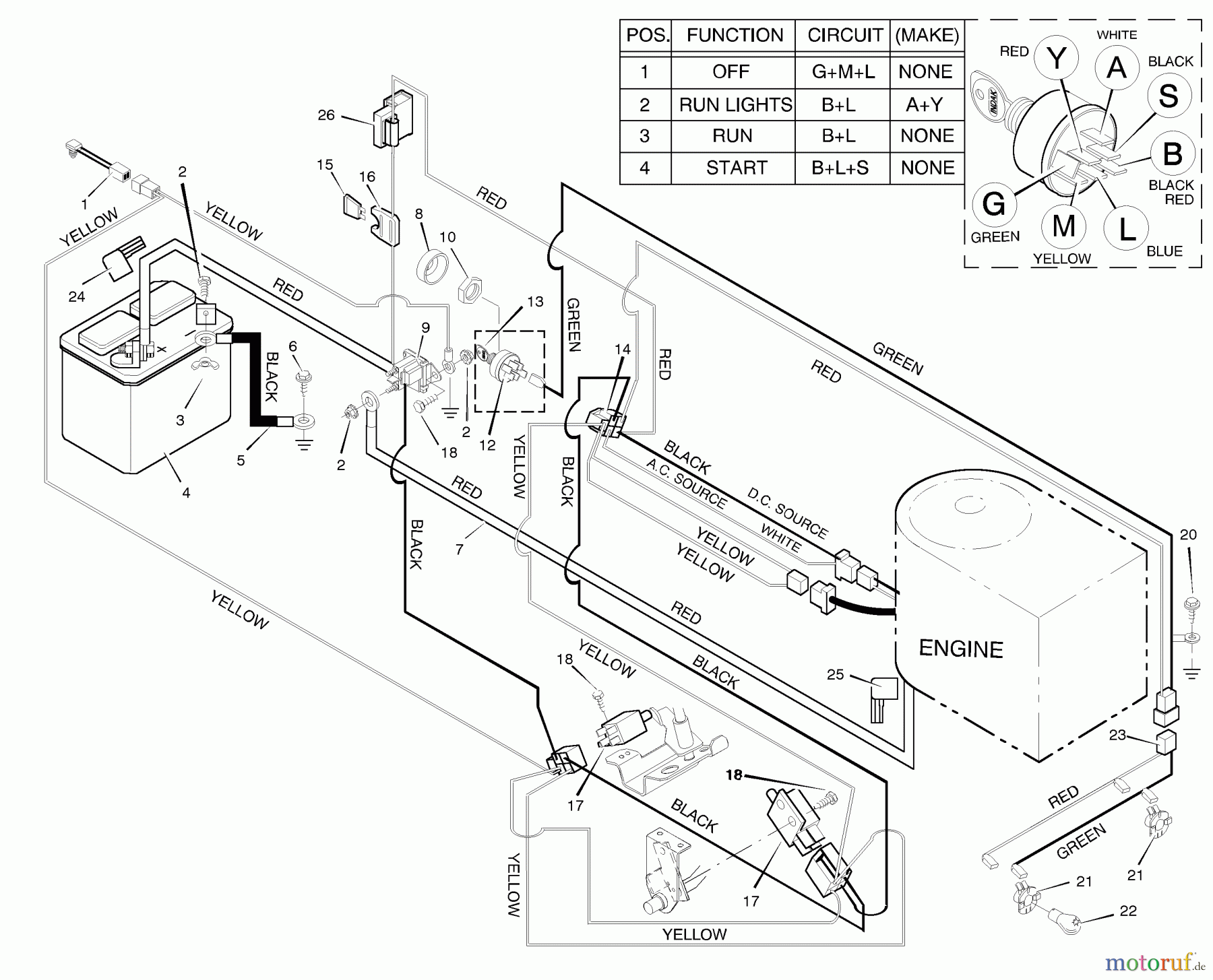 Murray Rasen- und Gartentraktoren 52461x89A - Yard King Performance 52