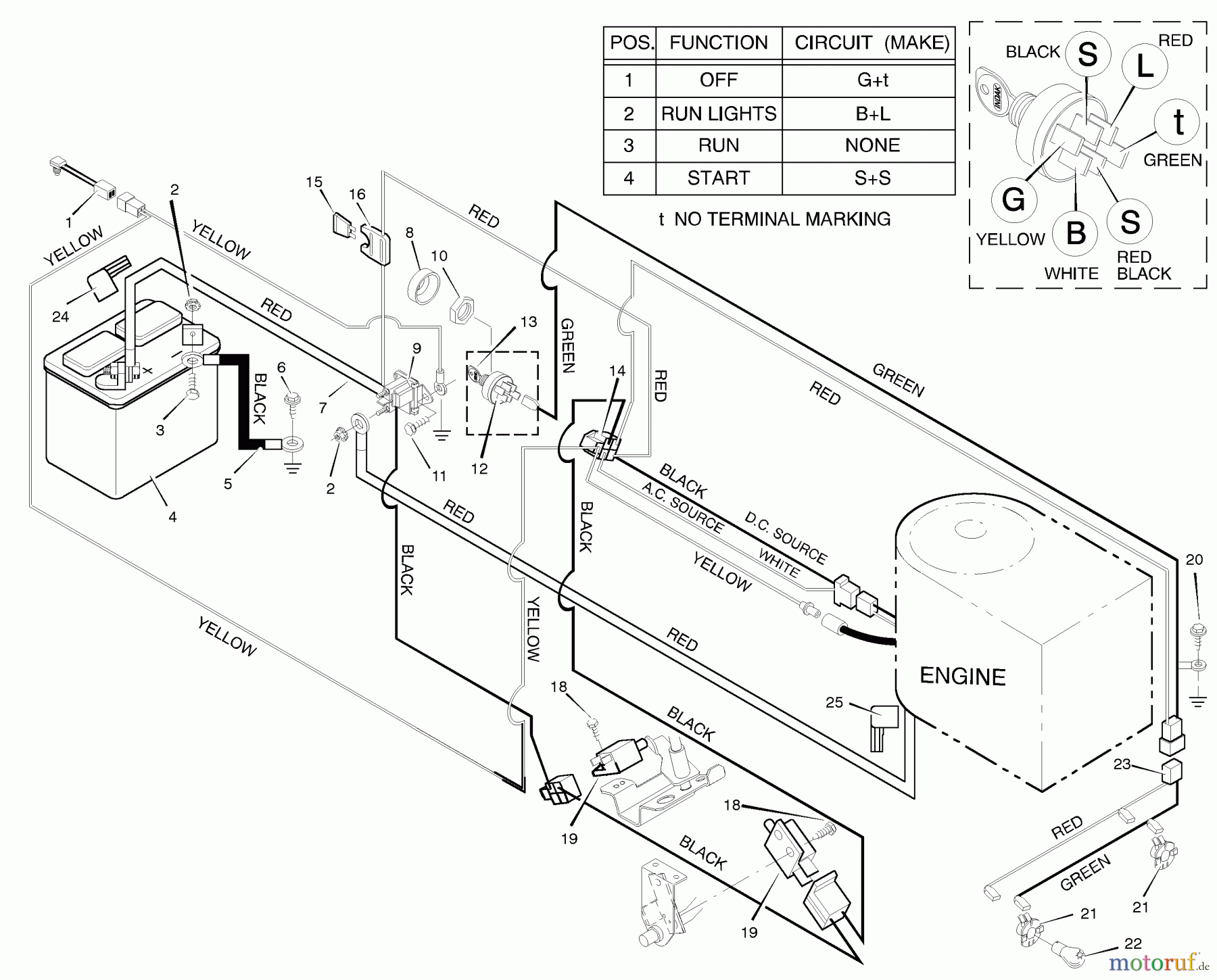  Murray Rasen- und Gartentraktoren 38702x7A - Scotts 38