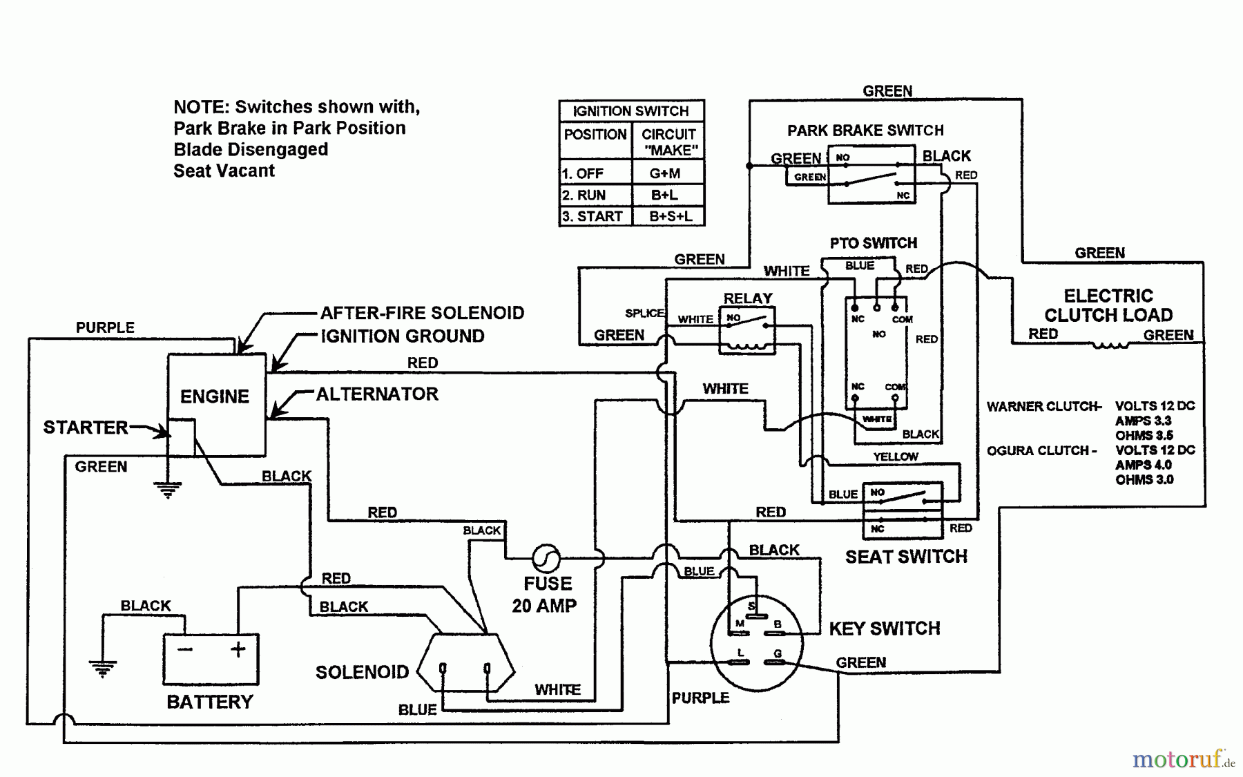  Snapper Nullwendekreismäher, Zero-Turn YZ145382BVE - Snapper 38