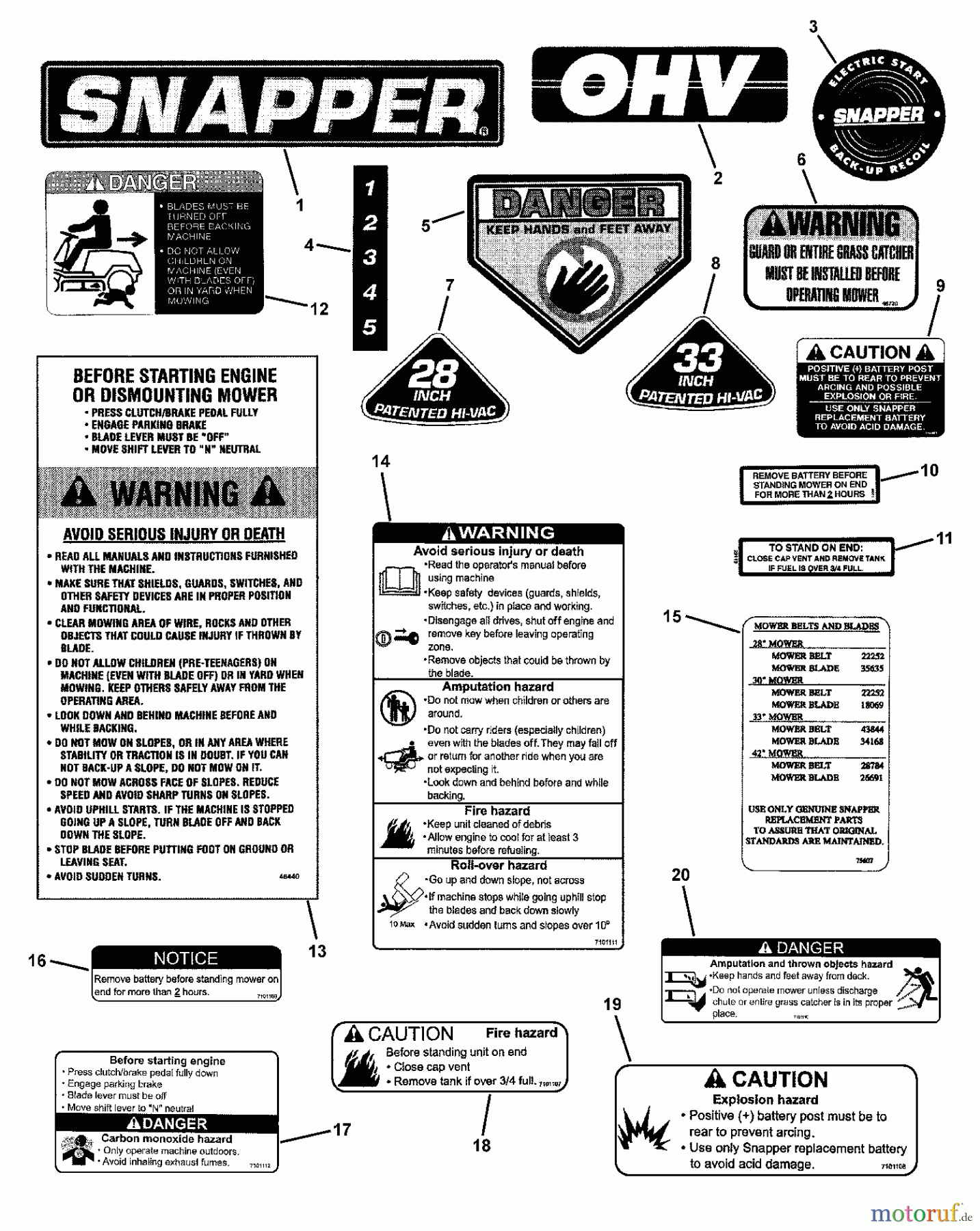  Snapper Reitermäher 331623BVE (84954) - Snapper 33