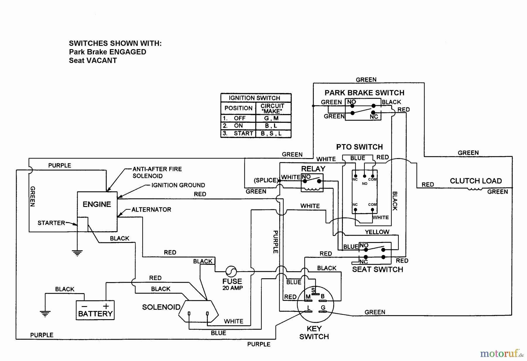  Snapper Nullwendekreismäher, Zero-Turn HZS14380BVE - Snapper 38