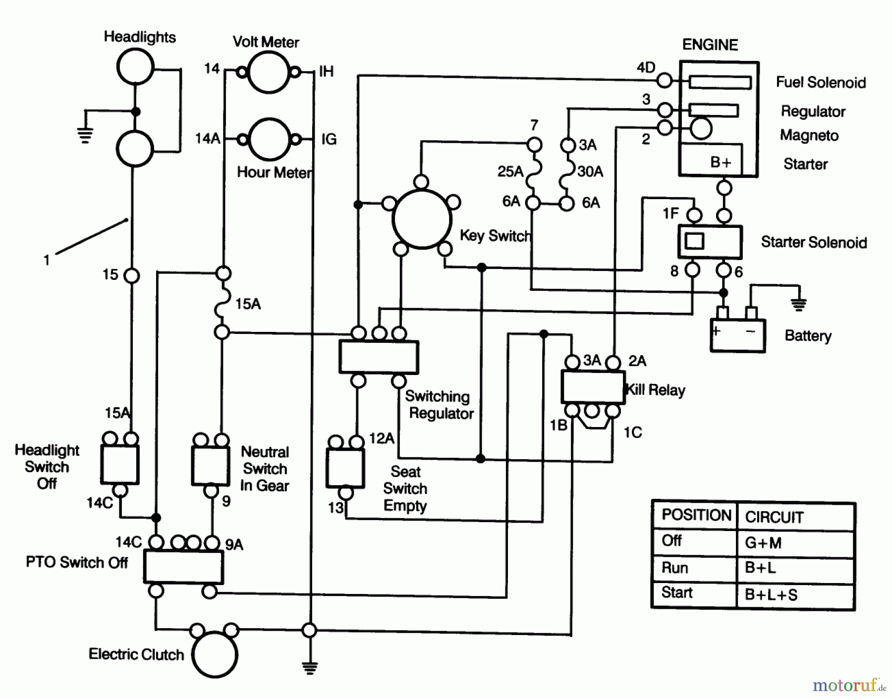  Toro Neu Mowers, Lawn & Garden Tractor Seite 1 72101 (246-H) - Toro 246-H Yard Tractor, 1993 (3900001-3999999) ELECTRICAL SCHEMATIC